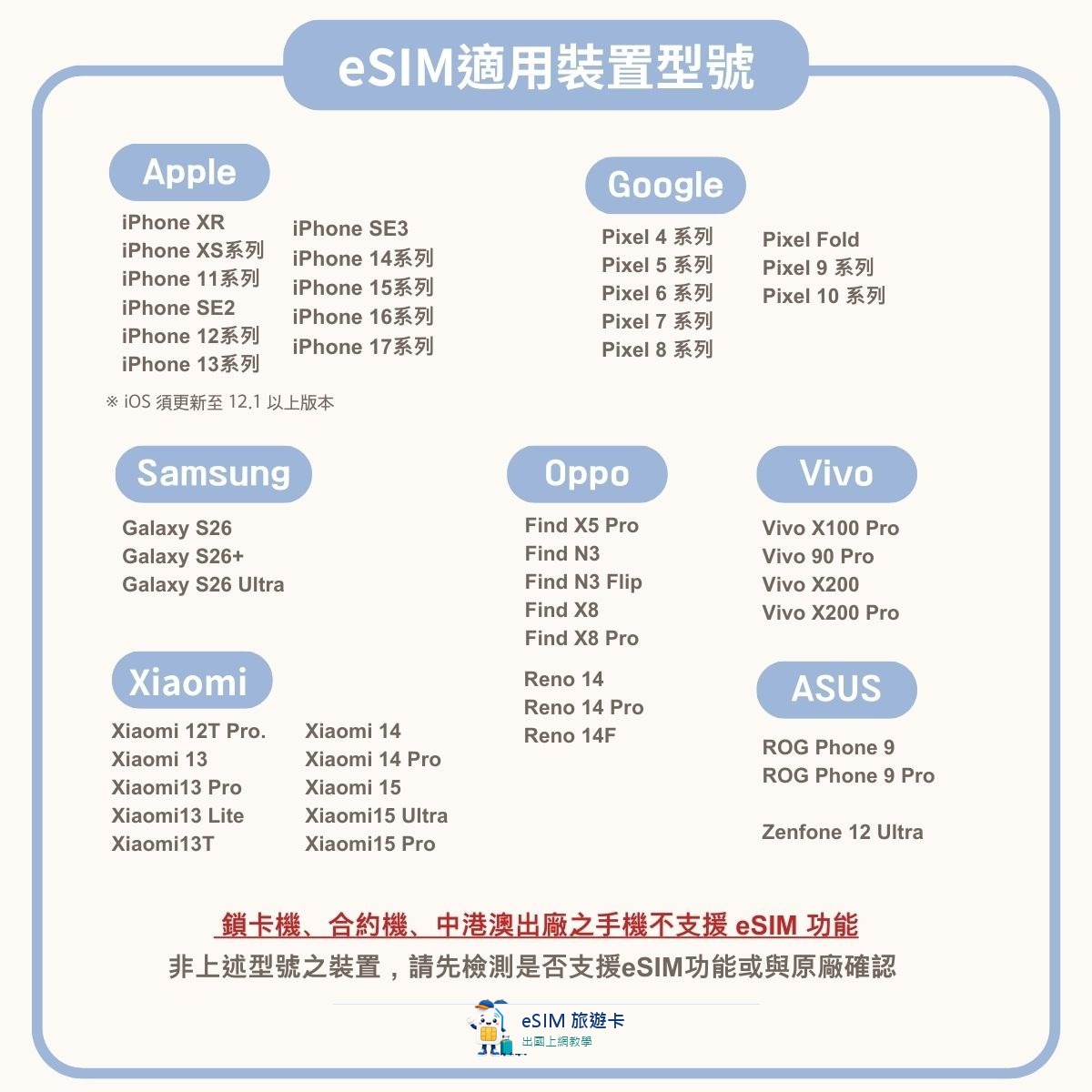 eSIM 適用裝置型號列表