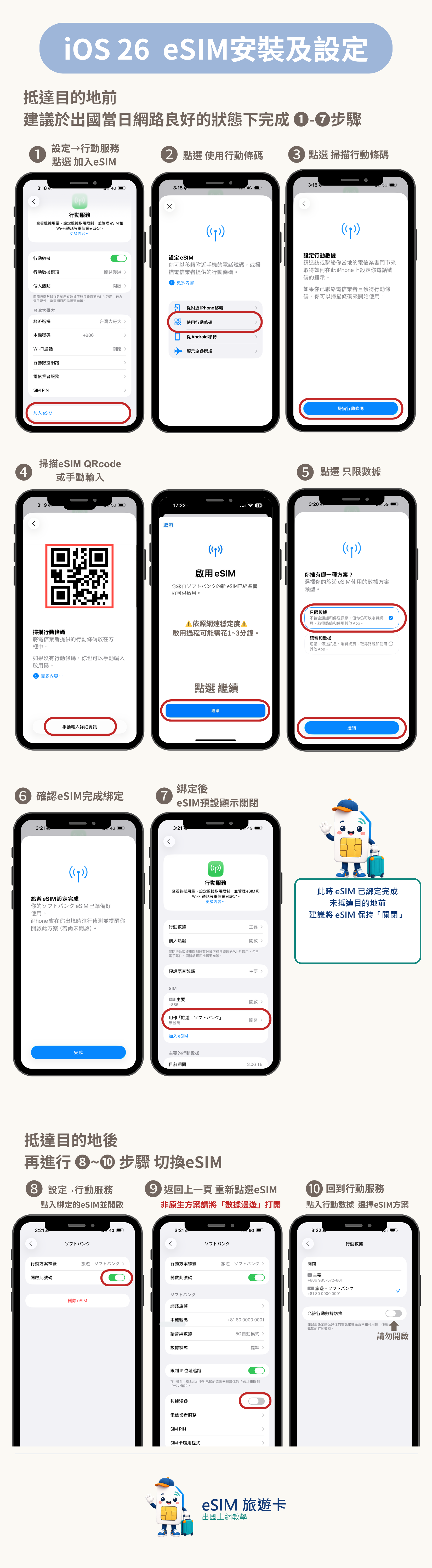 iOS eSIM 安裝與設定步驟圖