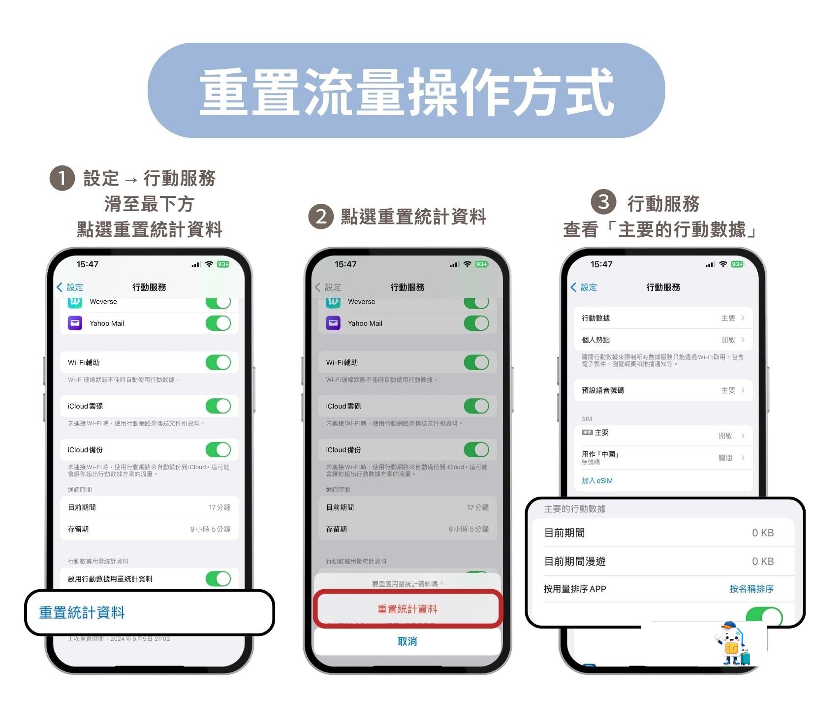 iPhone 重置行動數據統計資料示意圖